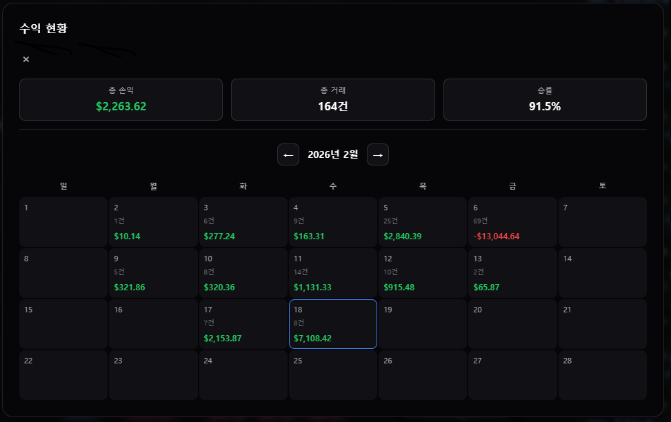 수익 현황